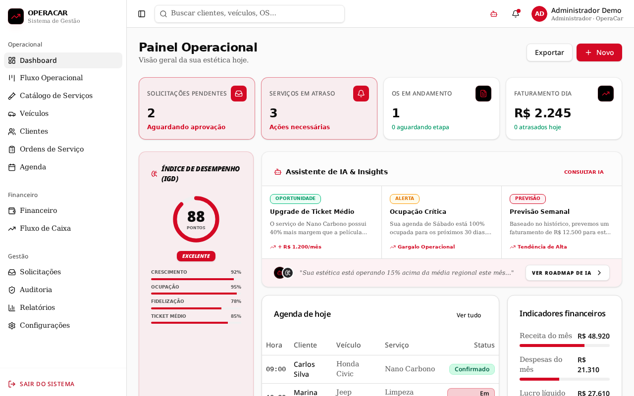 Dashboard de Inteligência