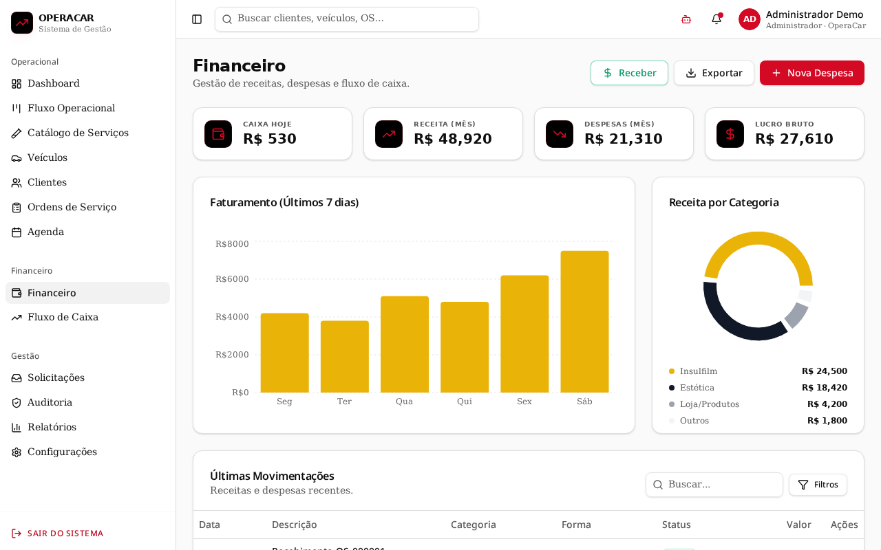 Financeiro Completo