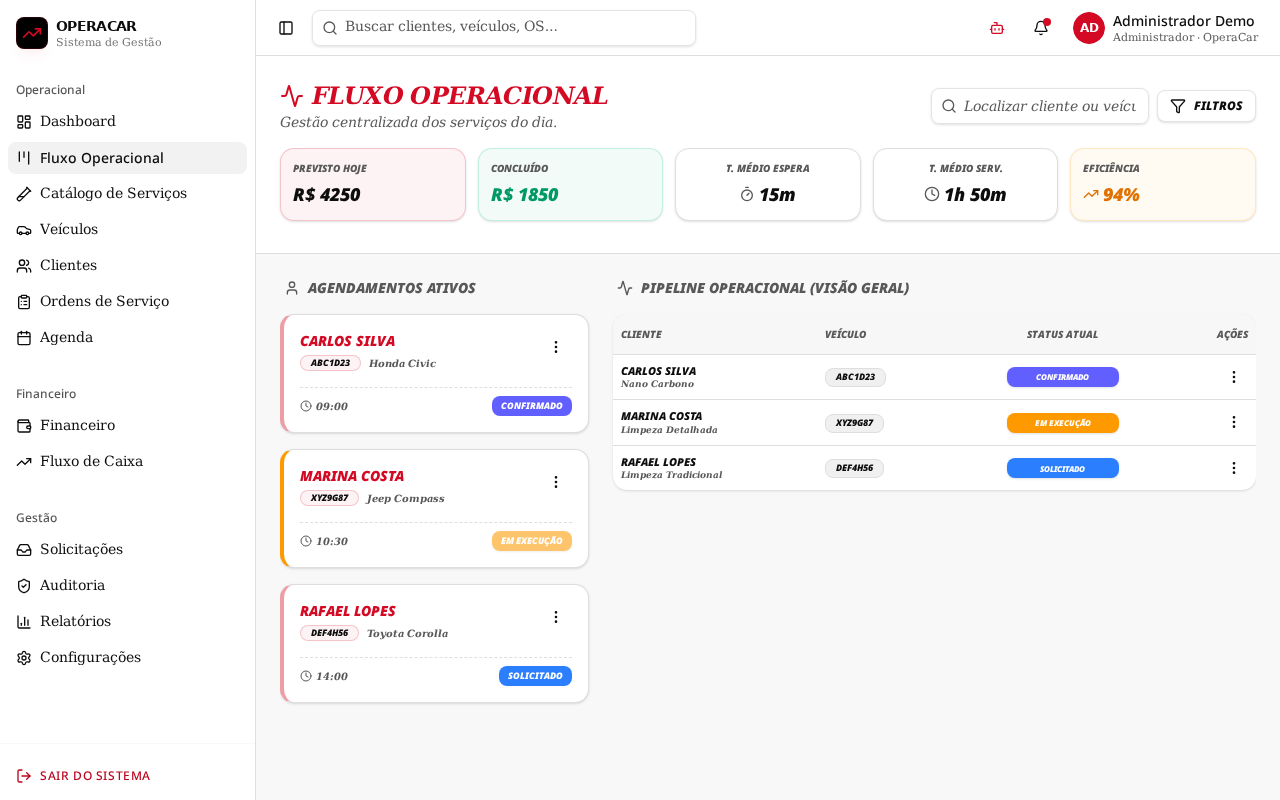 Fluxo Operacional